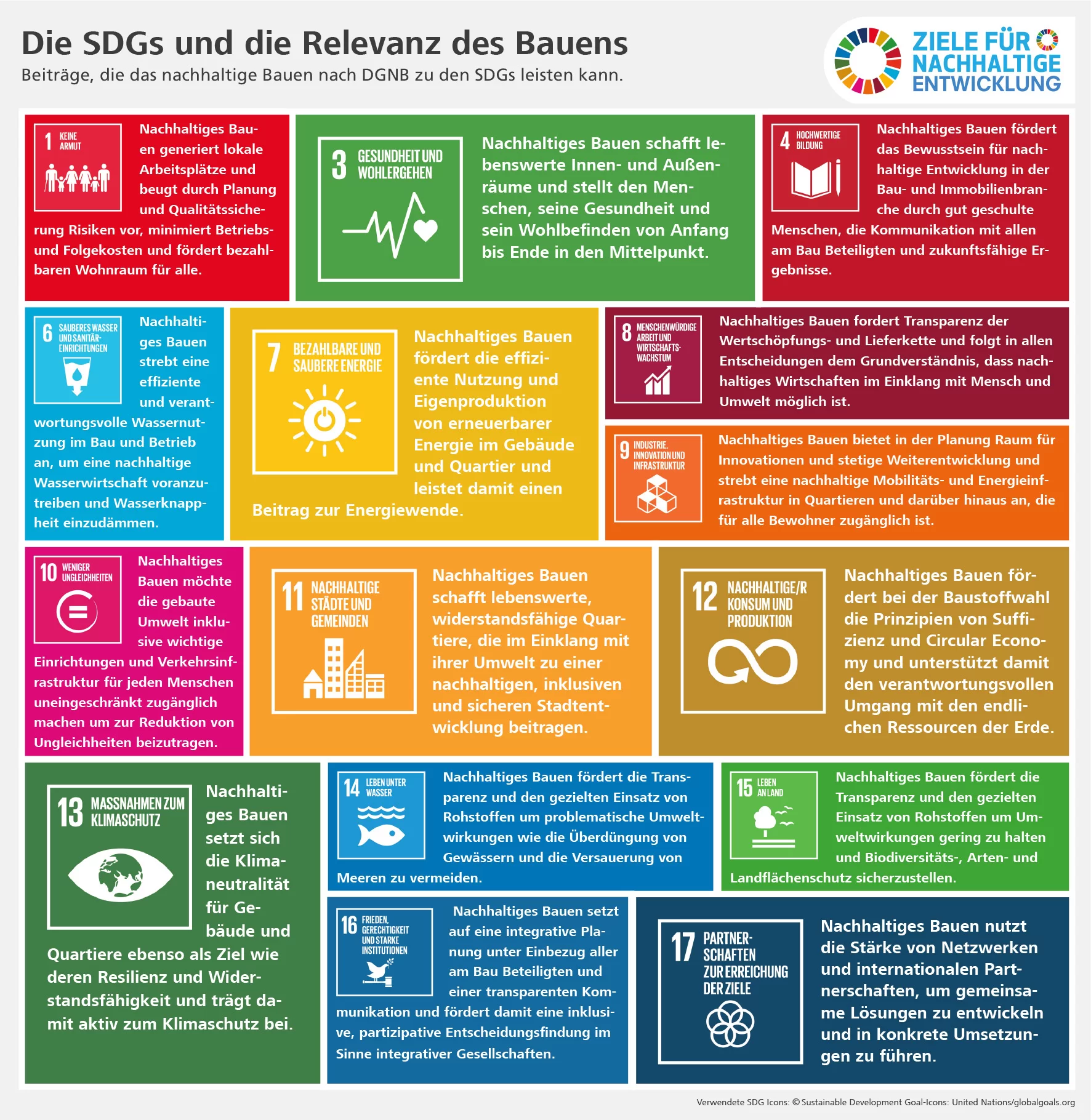 Bild mit Text zum Thema "Die SDGs und die Relevanz des Bauens".